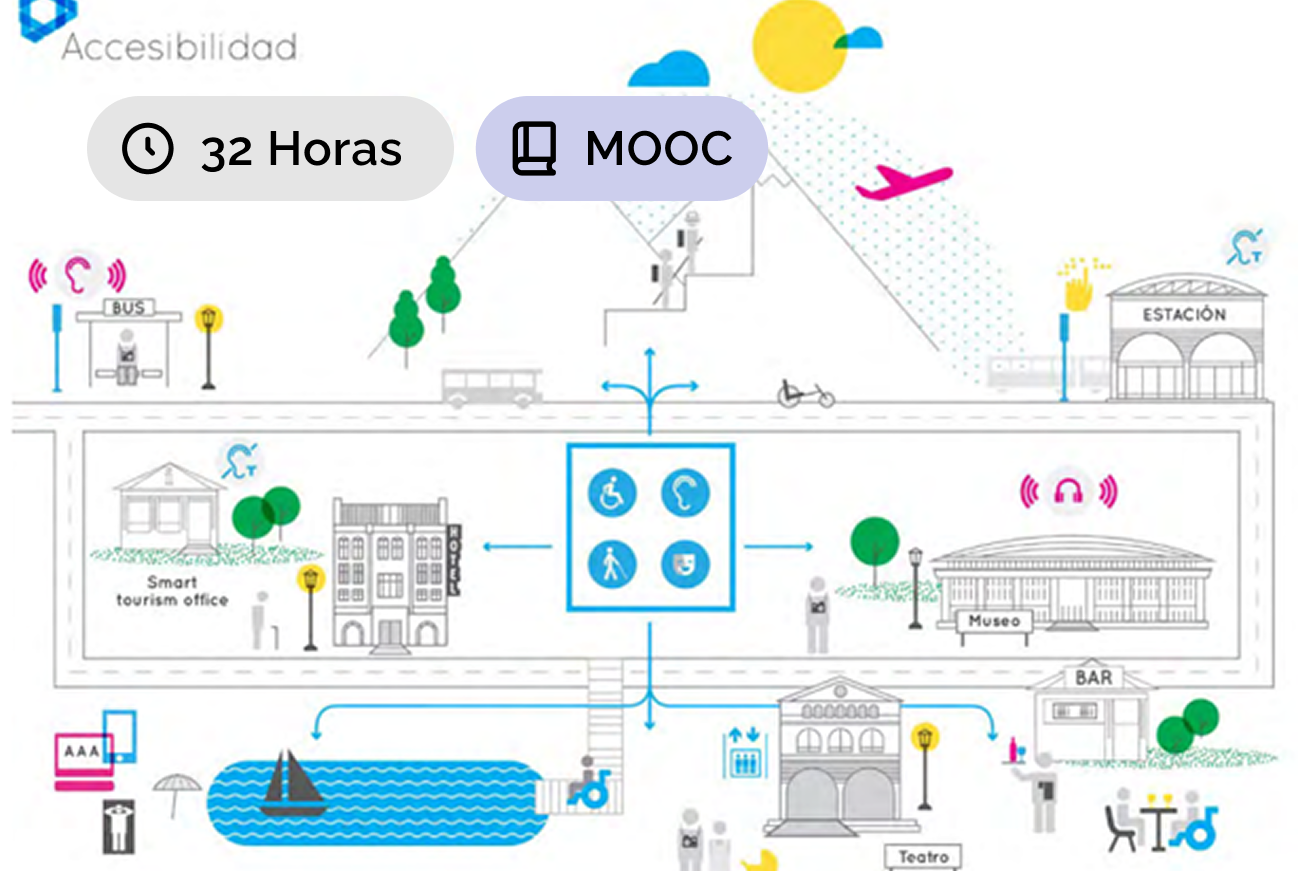 Accesibilidad turística